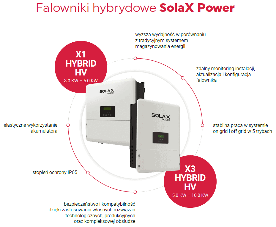 Falowniki hybrydowe SolaX Power &#8211; sposób na&nbsp;inteligentne zarządzanie energią